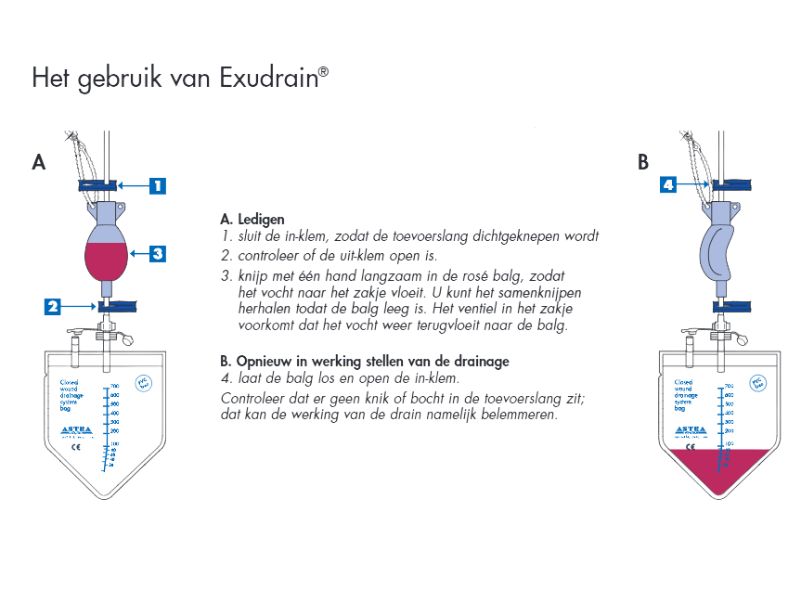 Gebruik